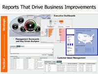 Customer Experience Management Reporting Platform