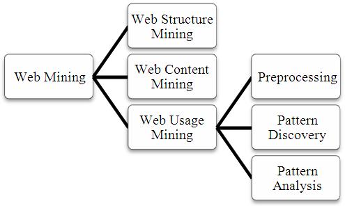 web-mining-history