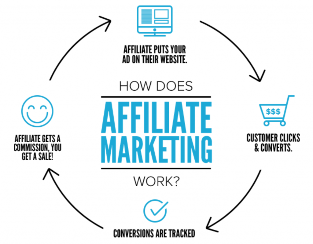 affiliate-marketing-overview