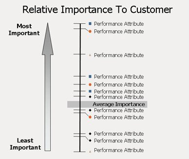 Key Client Relationship Management (KCRM)