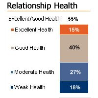 KCRM Lets You Better Understand and Manage Your Relationships With Key Clients