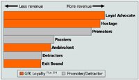 See How GfK Loyalty Plus Compares