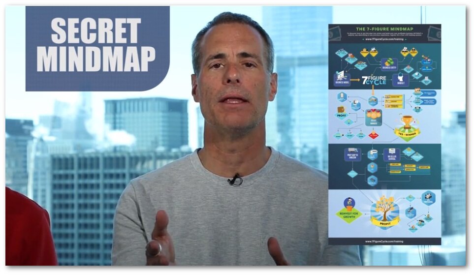 video 2 - secret mindmap