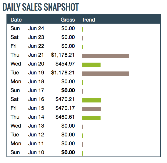 Super Affiliate System - Results